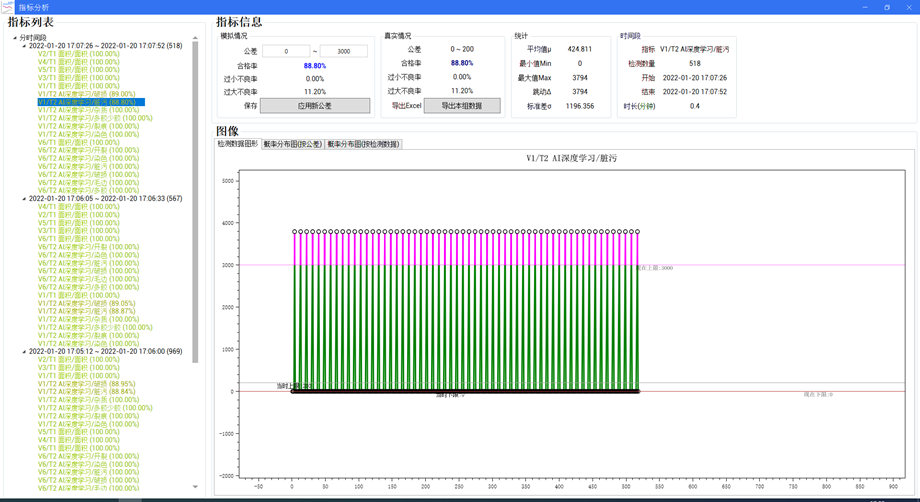 視覺(jué)檢測設備的重要性，你知道嗎-恒工
