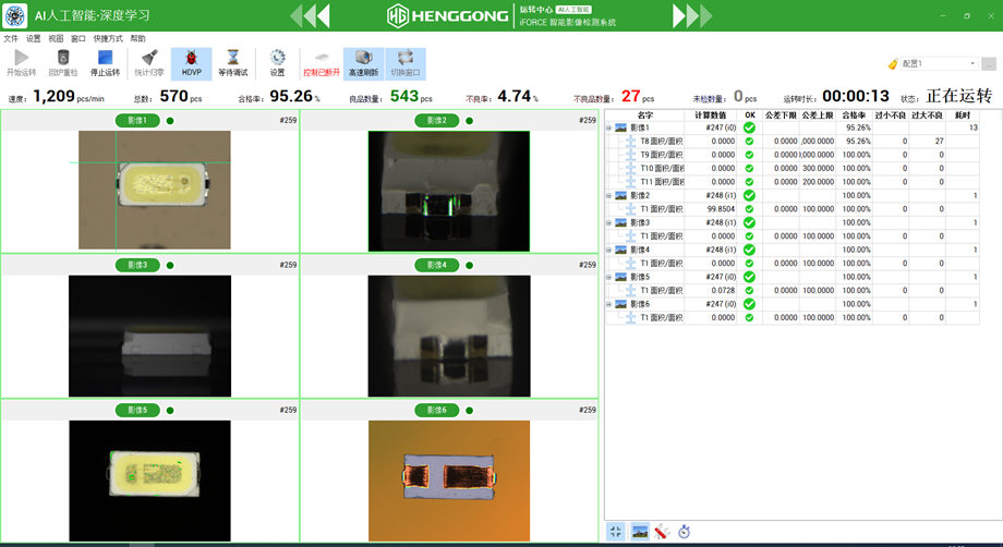 機器視覺(jué)未來(lái)大有發(fā)展潛力-恒工